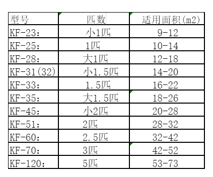 东坡空调维修